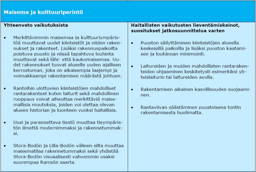 Lähde: Bergön ja Stora Bodö-Lilla Bodön alustavien osayleiskaavaehdotusten vaikutusten arviointi (Ramboll Finland Oy 19.12.2016).