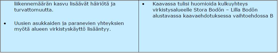 Vaikutusten yhteenveto ja suosituksia haitallisten vaikutusten lieventämistä ja jatkosuunnittelua varten.