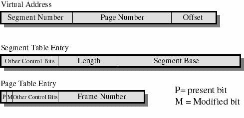 Sivuttava segmentointi Segmentointi ja sivutus yhdistettynä 43 Eräät laitteistot ja KJ:t jakavat myös segmenttejä sivuiksi, ohessa eräs tapa muistia helpompi hallita samankokoisina sivuina ei
