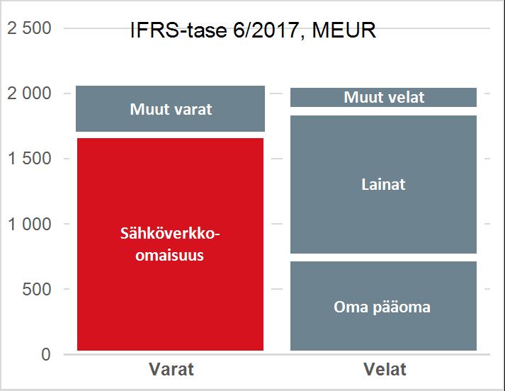 nopea toipuminen mahdollisista erityistilanteista.