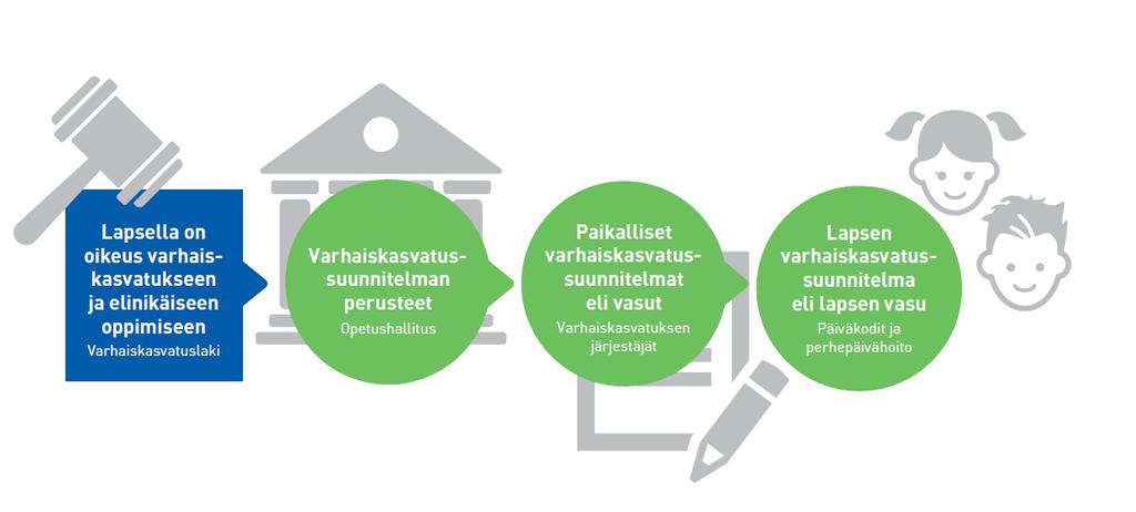 Varhaiskasvatuksen järjestäjänä Lempäälässä toimii Lempäälän kunnan varhaiskasvatuspalvelut.