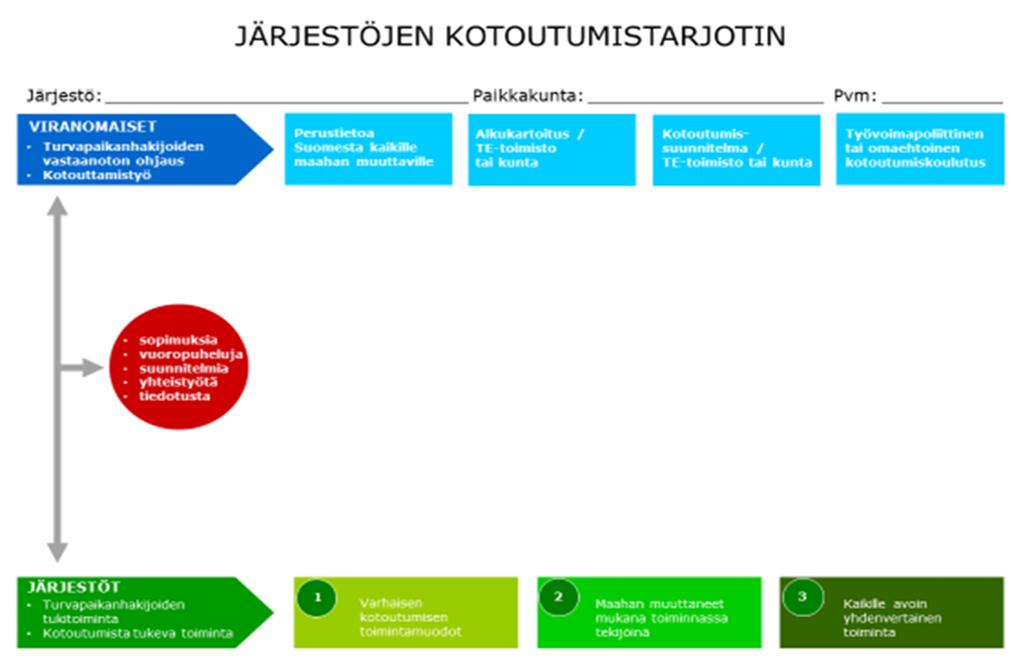 Starttipaja Kutsutaan paikallisia toimijoita yhteen