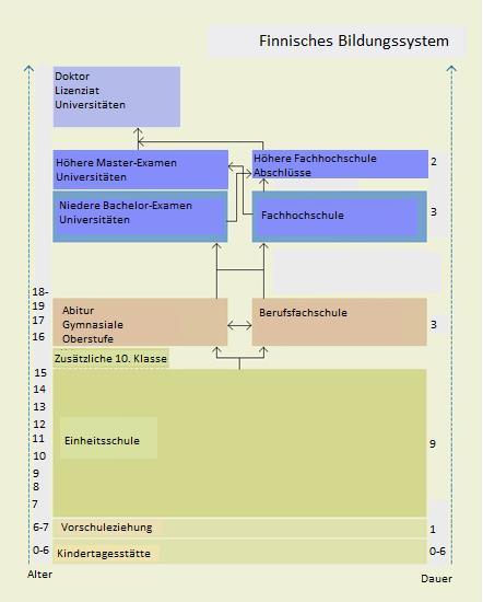 (KMK 2012) als auch der Lehrplan von Thüringen (LP Thüringen 2016) betrachtet und in der Analyse verwendet, um die Ergebnisse zu erörtern.