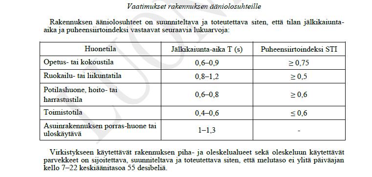 EHDOTUS 10 (10) LÄHTEET: /1/ http://valtioneuvosto.fi/artikkeli/ /asset_publisher/puukerrostalojen asukkaattyytyvaisia erityisesti aaneneristykseen /2/ http://vnk.