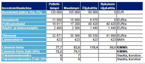 Ihoden kyläkoulun energiaratkaisut Öljylämmityksen vaihtaminen