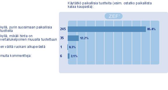 Kalastus ja luonnontuotteet Kalastuksen ja muiden luonnontuotteiden mahdollisuuksiin Kuusamossa uskotaan Kuusamossa hankitaan vastaajien mukaan tulevaisuudessakin ruokaa