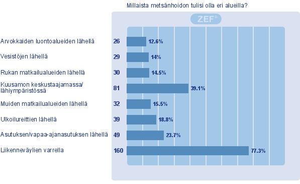 Metsätalous Millä alueilla metsien käsittelyä tulisi toteuttaa maisema huomioiden Millä alueilla metsien