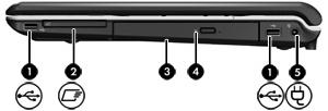Oikealla sivulla olevat osat Kohde (1) USB-portit (2) Liittää valinnaisena saatavat USB-laitteet. (2) ExpressCard-korttipaikka Tukee valinnaisia ExpressCard- tai 54-kortteja.