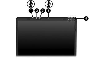 Näytön osat Kohde (1) Sisäiset mikrofonit (2) (vain tietyt mallit) Nauhoittaa äänen. Huomautus Mikrofoniaukkojen vieressä oleva mikrofonikuvake tarkoittaa, että tietokoneessa on sisäisiä mikrofoneja.