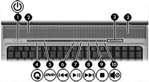 Painikkeet, kytkimet ja kaiuttimet Kohde (1) Virtapainike* Kun tietokone ei ole käynnissä, voit käynnistää sen painamalla virtapainiketta. (2) Kaiuttimet (2) Tuottaa äänen.