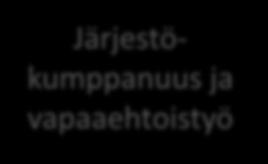 Tämä yhteistyö vahvistaa kaupungin sisäistä ja asukasviestintää.