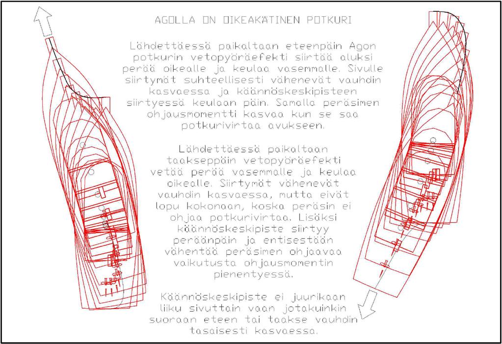 RÄPYLÄT RUORISSA Ajokausi lähestyy. Ohessa hiukan purtavaa Agon ohjastajille.