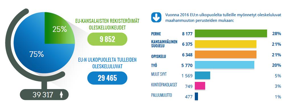 Suomeen muutetaan perheen, opiskelun ja työn vuoksi, sekä pakolaisina Ensimmäiset