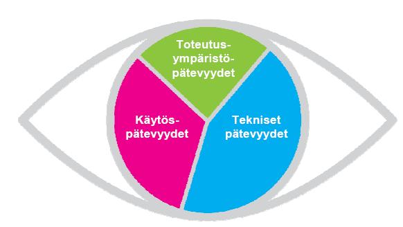 Viikon tehtävä Tee itsearviointi, joka perustuu IPMAn Projektin Johdon Pätevyys 3.0 materiaaliin http://www.pry.fi/sites/default/files/webfm/role/pmaf_ncb_3.0_v1.3.pdf http://www.