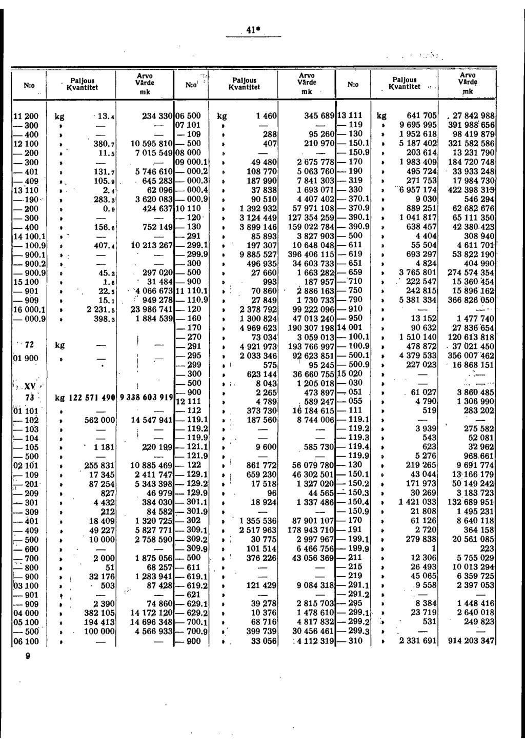 . 4. 00 3.4 34330 06500 460 345689 3 64705.784988 300 070 9 9695995 39988'656 9568 9849879 400 09 88 9560 30 00 380.7 059580 500 407 0970 50. 58740 358586 00.5 705549 08000 50.9 0364 33790 300 09000.