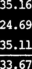 09 7.44 KEKIM. Nipit. % 0.39 2.25 6.25 1.
