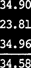 96 34.58 m3kim. Aspit. % 8.85 0.13 10.67 0.