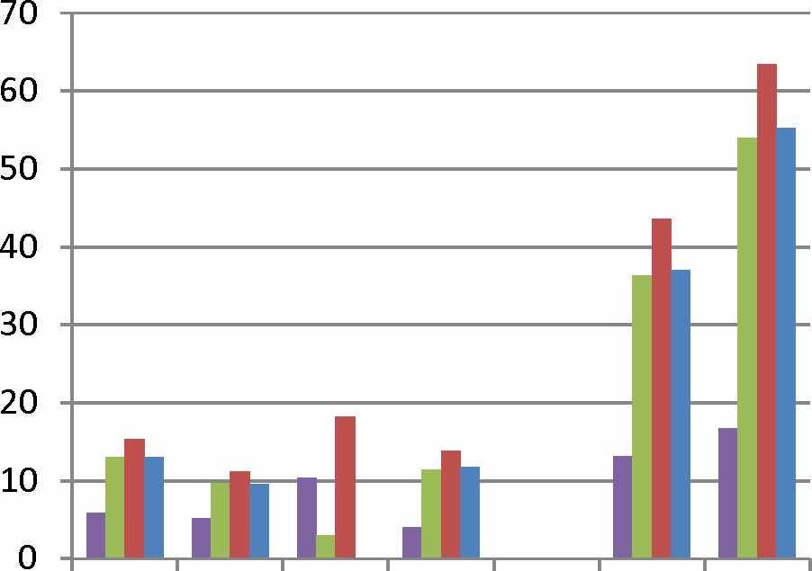 24 1- ja 2-numeroiset tiet. 5 m välein laskettu aineisto 3- ja 4-numeroiset tiet. 5 m välein laskettu aineisto 5-numeroiset tiet. 5 m välein laskettu aineisto koko aineisto.