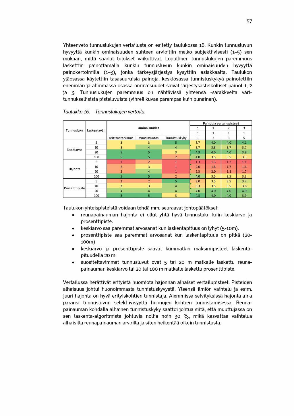 57 Yhteenveto tunnuslukujen vertailusta on esitetty taulukossa 16.