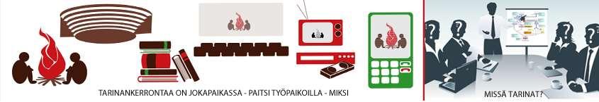 6 4 TARINAT JA TARINANKERRONTA KÄSITTEINÄ Tarinankerrontaa on tapahtunut aina. Se on ilmiönä lähes yhtä vanha kuin ihminen itse (kuva 3). Me olemme tarinankertojia.