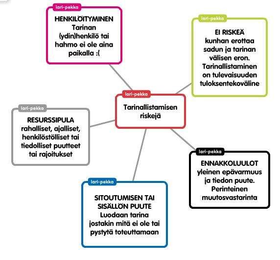 38 6.2.3 Mitä riskejä tarinankerrontaan liittyy Suomalaiset ovat perusrehellistä kansaa, ja etenkin yritystoiminnassa rehellisyyttä pidetään perushyveenä.