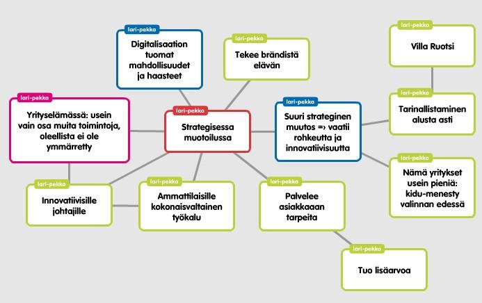 44 Tarinallistaminen strategisena työkaluna.