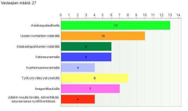 49 lisia, seuraamalla ja esimerkiksi päiväkirjamenetelmällä kirjaamiseen ei varmaan ole aikaa. Vaikka teknologia mahdollistaa jo useita muunlaisiakin menetelmiä tunteiden mittaamiseen mm.