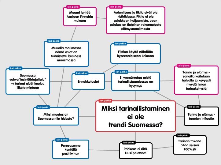 50 Kyselytutkimuksessammekin tuli ilmi, että eniten käytetyt mittaustavat ovat suora asiakaspalaute ja uusien asiakaskontaktien määrä (kuva 23).