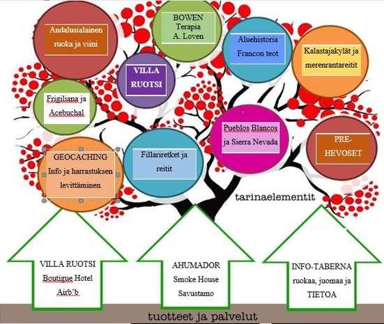 62 Kalliomäki kuvaa Stooripuussaan strategiaa taas lähinnä