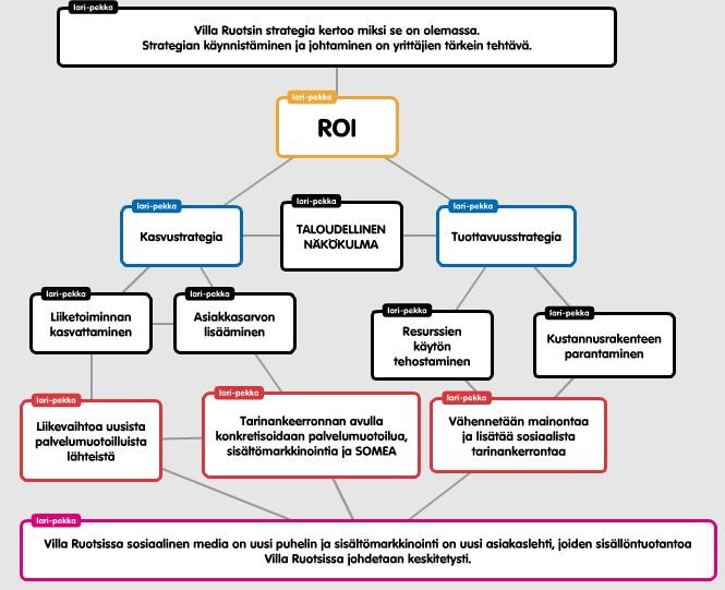 63 Villa Ruotsissa ei harrasteta kermankuorintahinnoittelua.