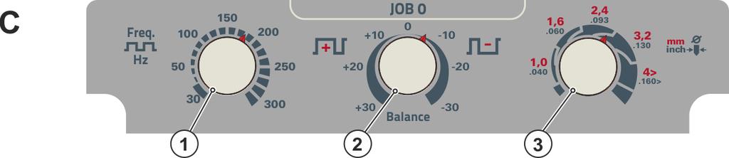 Ohjauspaneelin toiminnot ja säätimet Laitenäyttö Mer kki Symboli Kuvaus 0 15 Merkkivalo, kaksivärinen vihreä: AC-taajuus (TIG, JO 1-100) / pulssi-taajuus (puikkohitsaus) punainen: Pulssitaajuus (TIG,