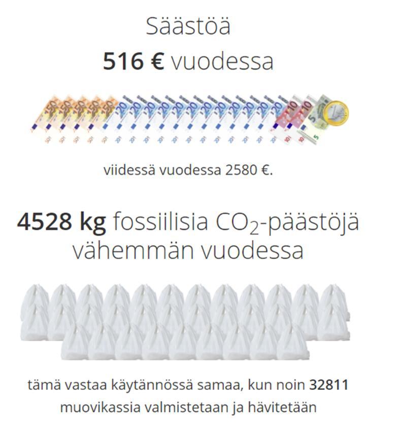 Poveria biomassasta hanke 3 Kuva 1: säästölaskuri, https://eflexfuel.
