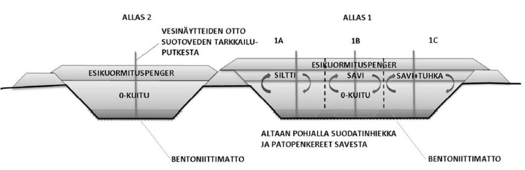 0-KUIDUN