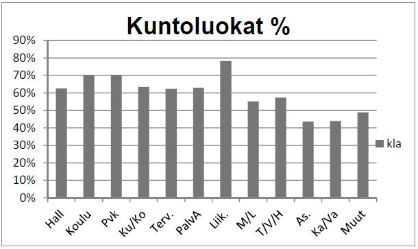 Lohjan rakennusten