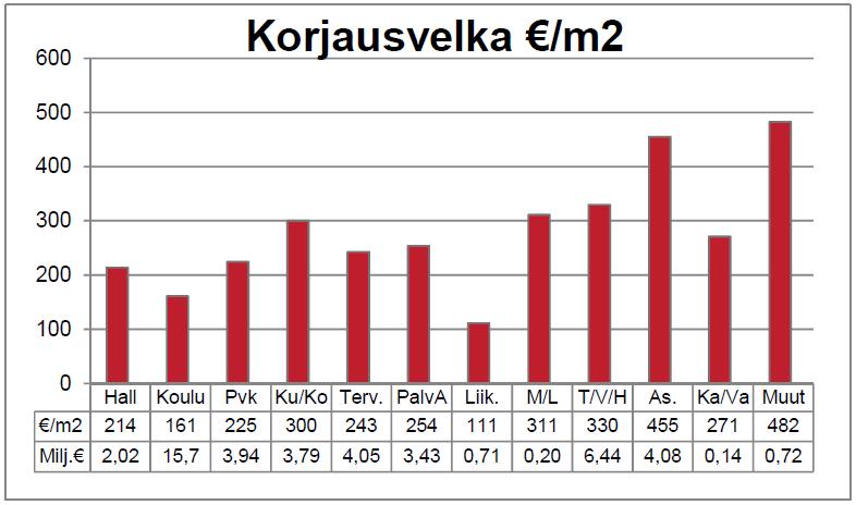 Lohjan rakennusten