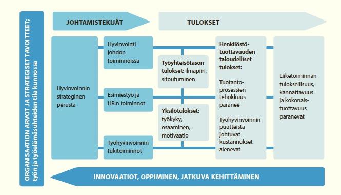 HYVINVOINNIN JOHTAMISEN