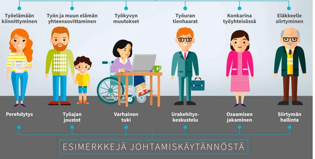 Työkaari Lisätietoja: https://www.