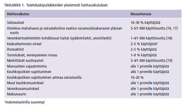 välillä - ASA 50-100 mg estää pysyvästi verihiutaleiden COX:n toiminnan TXA2