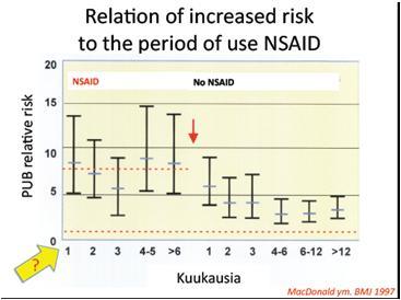 5 x riski Muut vuotohäiriöt, ihottumat (1-2%), maksavauriot, hidastaa luunmuodostusta, ASA:lla Reyen syndrooma (ei saa antaalapsille) Vältettävä raskauden viimeisellä kolmanneksella Valtimotiehyeen