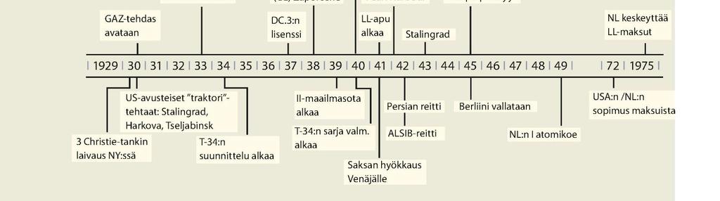 Timbe vastasi: Yhdysvallat ei pommittanut