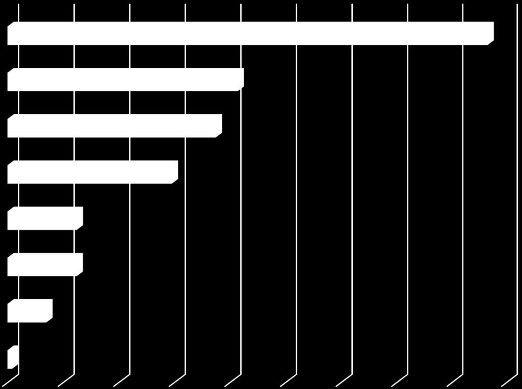 Metallituotteiden valmistus Muut palvelut Muu teollisuus Matkailun ohjelmapalvelut