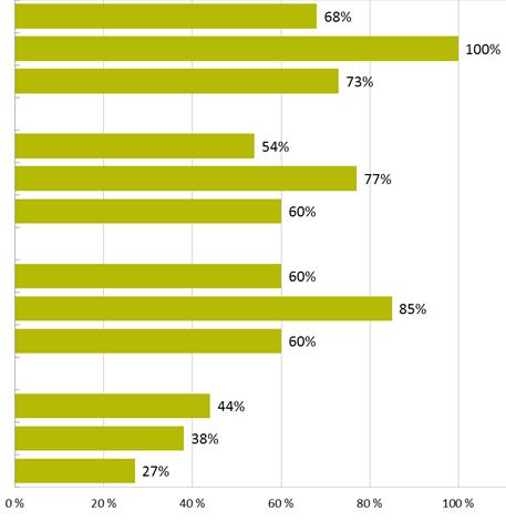 Onko laki tarjonnut käytännön välineitä ja tukenut pyrkimystä seuraavien tavoitteiden saavuttamiseksi?
