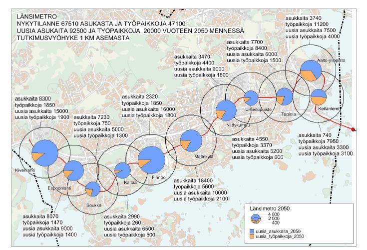 Länsimetron varren asukkaat ja työpaikat