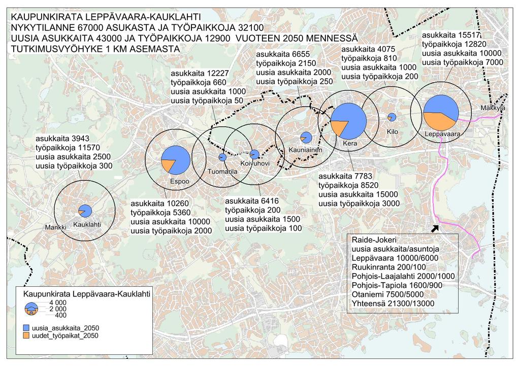 Kaupunkiradan varren asukkaat ja