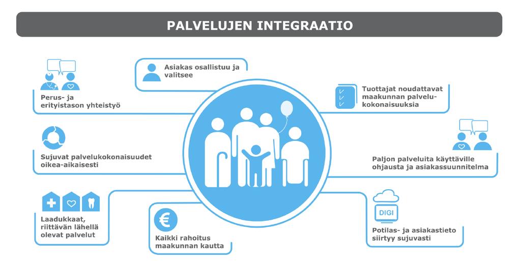 Lähde: Hallituksen