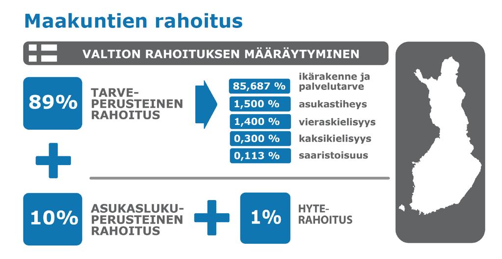 Lähde: Hallituksen