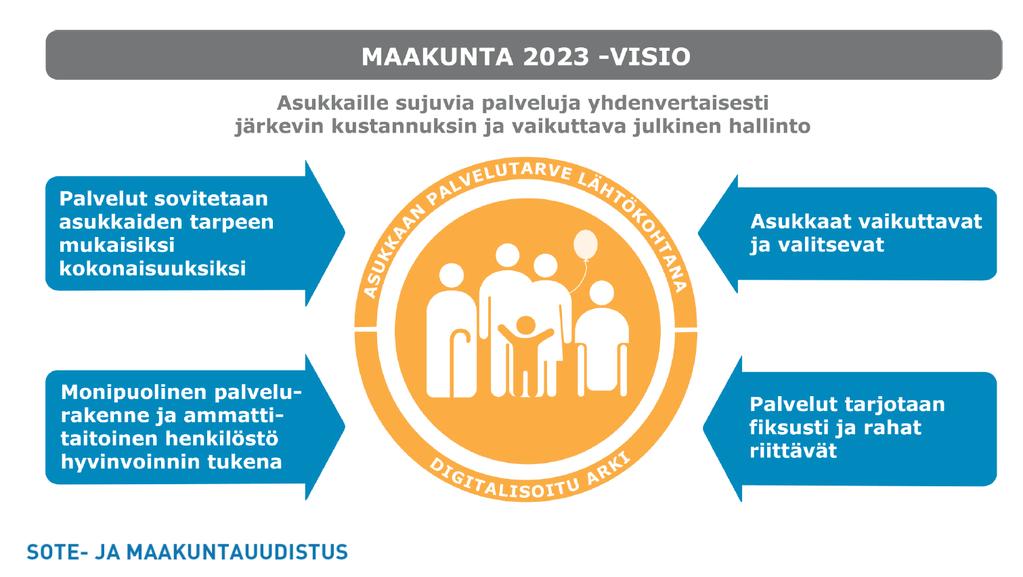 Lähde: Hallituksen