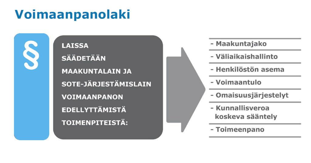 Lähde: Hallituksen