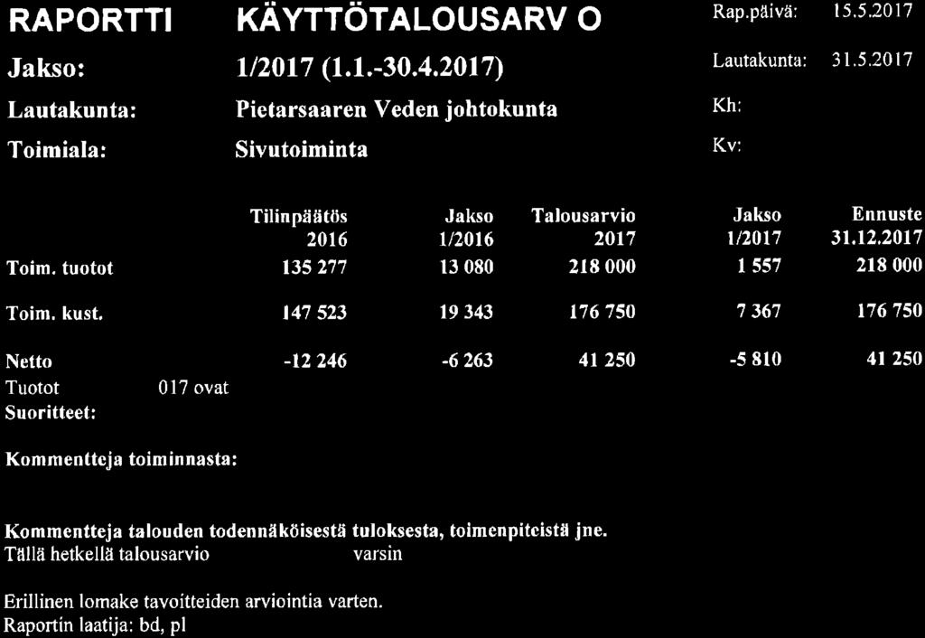 158, KH 017-05-9 16:00 / :s