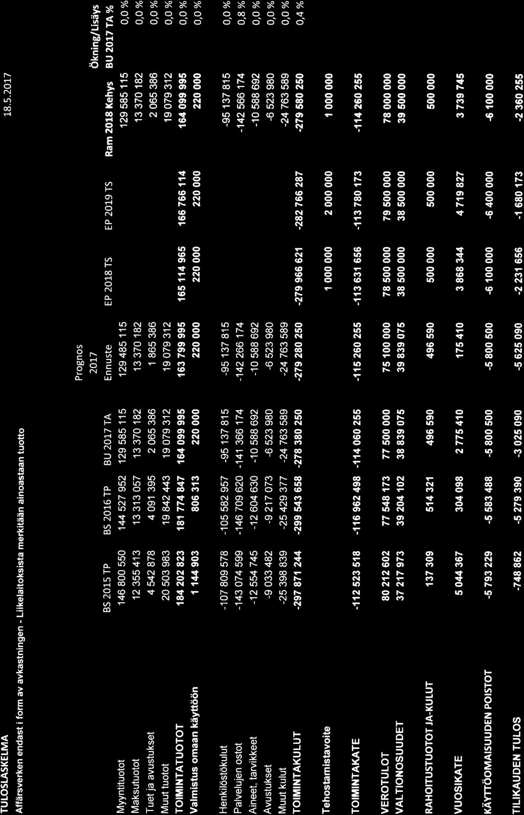 185, KH 017-05-9 16:00 / :s